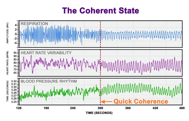 Coherent State Graph 