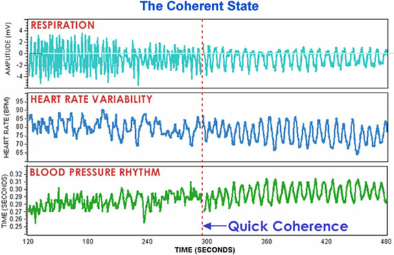 Coherence state