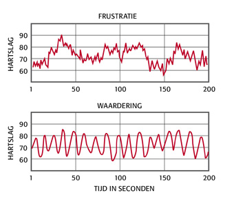 Hartslag variatie